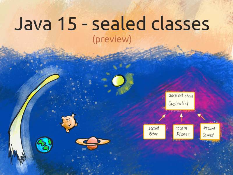 Java 15- ilustracja - klasy sealed