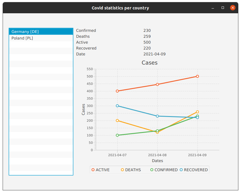 Screenshot okna aplikacji z wykresem /covid-app-window-chart.png