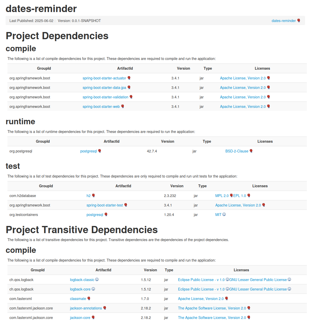 Generated html report with dependencies and transitive dependencies ./dependencies.png
