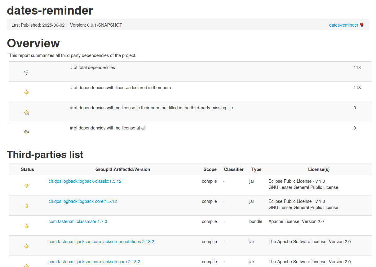 Generated html page with a list of dependencies and its licences ./licences.png
