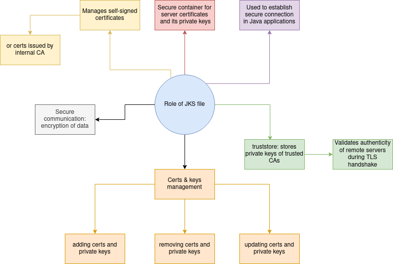 jks role diagram ./jks.drawio.png