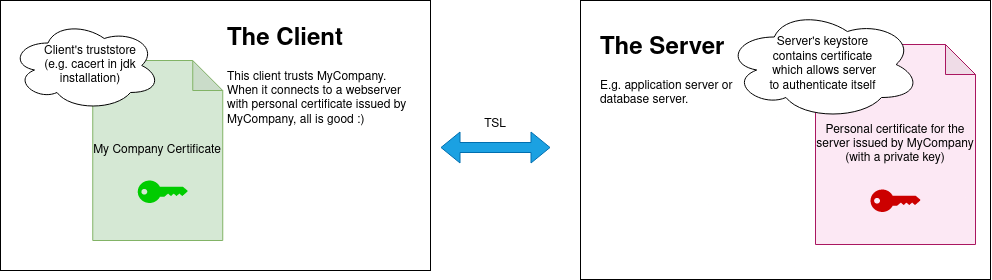 Client server stores ./keystore_client_server.drawio.png